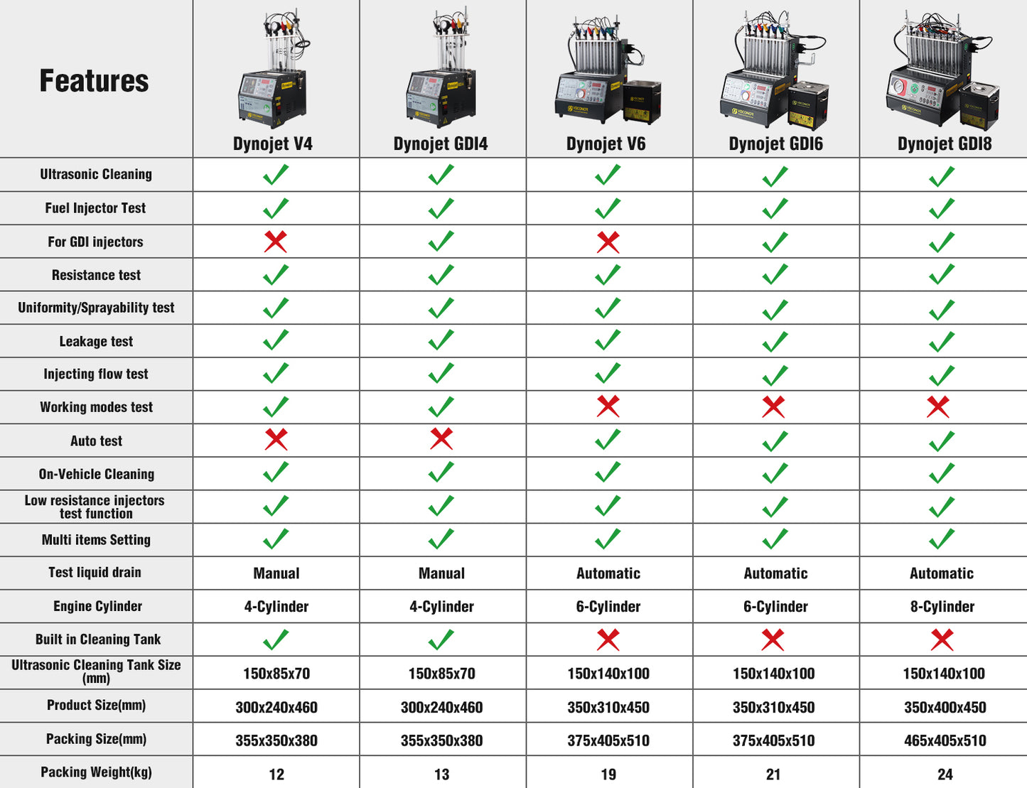 Intelligent Car GDI Fuel Injector Cleaner & Tester Cleaning Machine Ultrasonic Cleaner 8-Cylinders 110V 220V